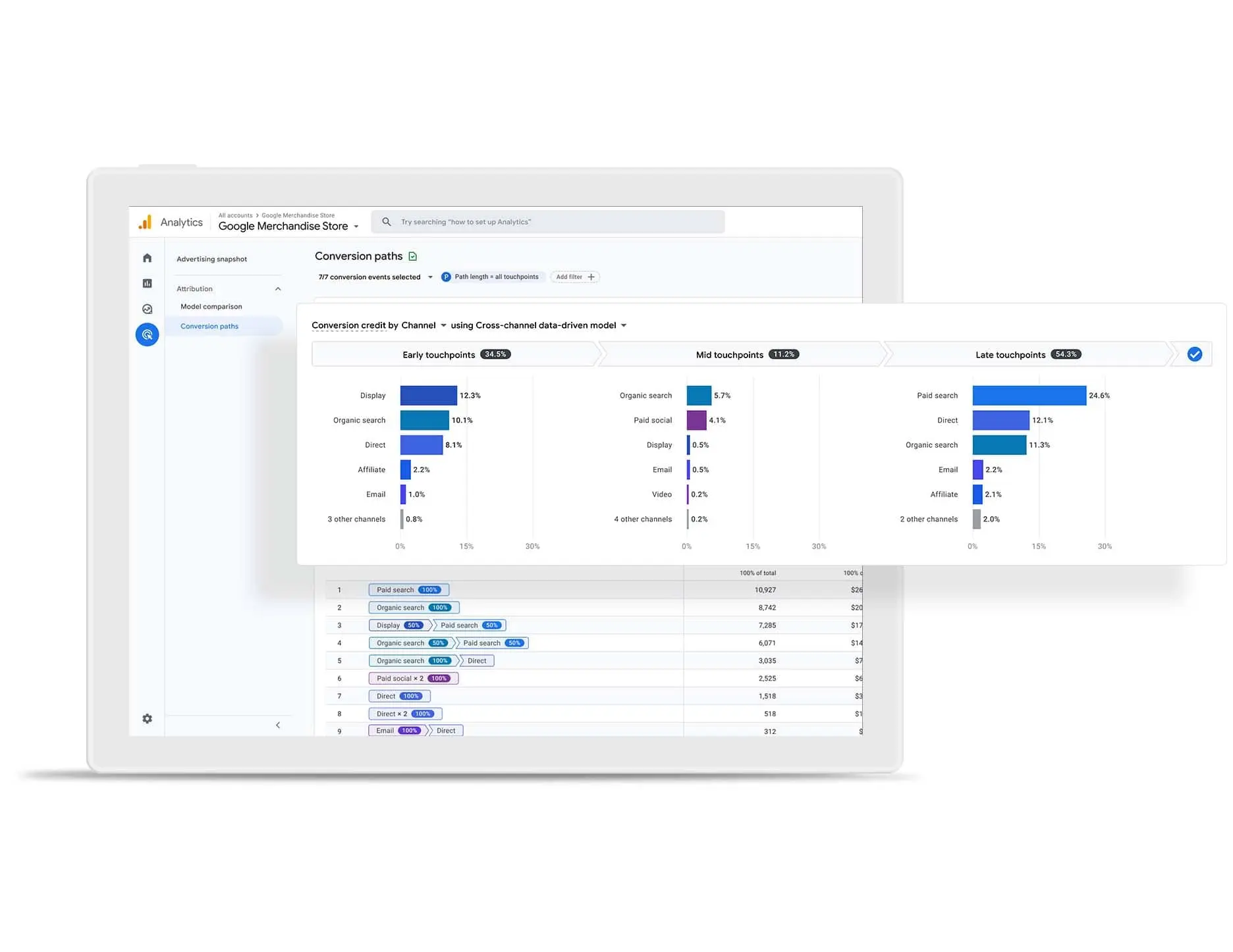 Hypothesis testing in Google Analytics